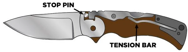 The Cold Steel Tri-Ad Lock – Why it works